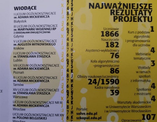 Dyplom Szkoła wiodąca 4